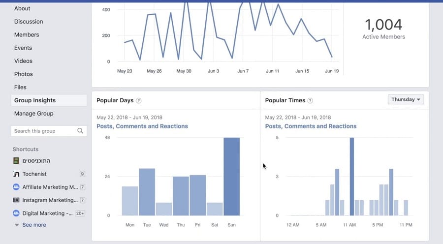 Facebook Groups Insights