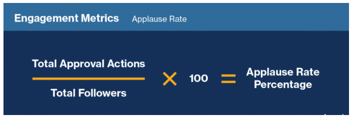 Amplification Rate