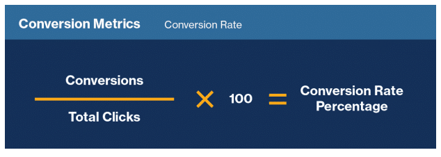 Conversion rate