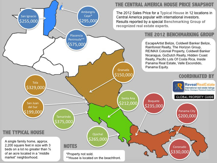 snapshot-infographic-central-america3