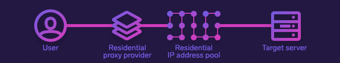 residential-proxies-explanation